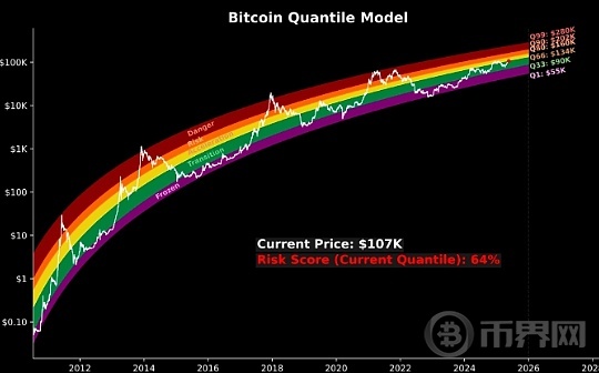 比特币突破11万美元创历史新高 BTC突破11万美元新高原因分析