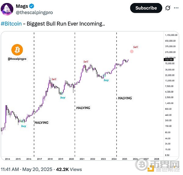 比特币突破11万美元创历史新高 BTC突破11万美元新高原因分析[多图]图片4