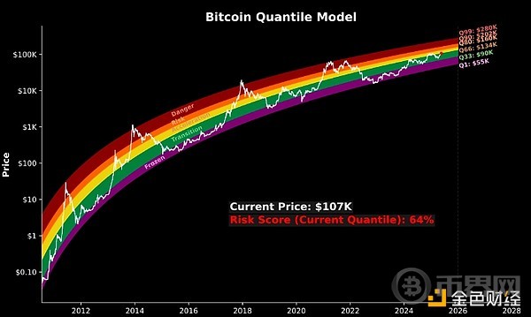 比特币突破11万美元创历史新高 BTC突破11万美元新高原因分析[多图]图片3