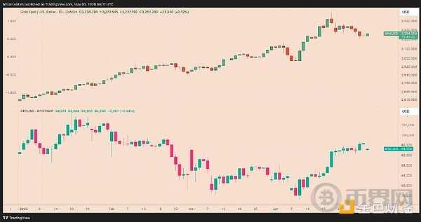 如果黄金暴涨到5000美元 比特币或将迎来6倍飙升[多图]图片4
