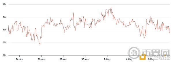 ETH价格能否重回2200美元 Pectra升级能否推动ETH突破2200美元[多图]图片1