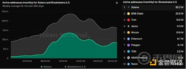 ETH价格能否重回2200美元 Pectra升级能否推动ETH突破2200美元