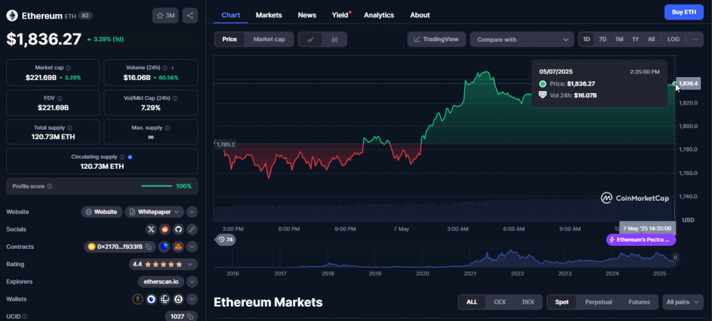 2025山寨币季爆发：BTC Bull Token、以太坊和门罗币三大潜力币种解析[多图]图片6