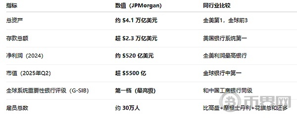 摩根大通JPMD存款代币深度解析 摩根大通进军区块链存款代币JPMD[多图]图片7