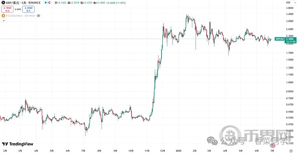 比特币窄幅震荡酝酿变盘 比特币、SOL、XRP、AAVE、LPT和PENGU走势分析[多图]图片3