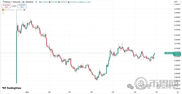 比特币窄幅震荡酝酿变盘 比特币、SOL、XRP、AAVE、LPT和PENGU走势分析[多图]图片6