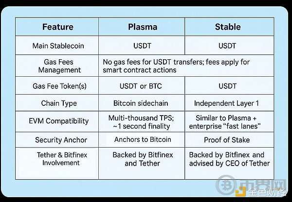 Plasma与Stable链深度解析：Plasma与Stable重塑全球支付格局[多图]图片2