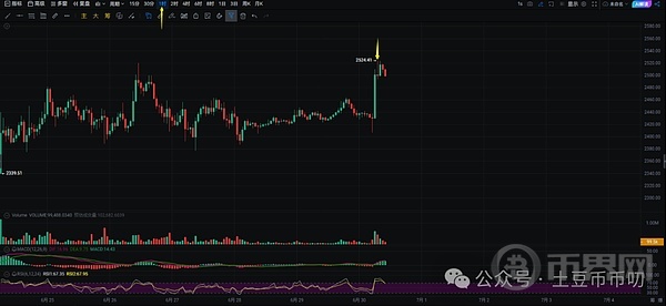 比特币突破108000关键位 加密风云再起BTC、ETH走势分析[多图]图片3