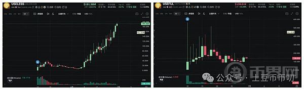 比特币突破108000关键位 加密风云再起BTC、ETH走势分析[多图]图片4