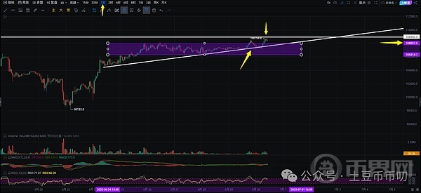 比特币突破108000关键位 加密风云再起BTC、ETH走势分析[多图]图片2