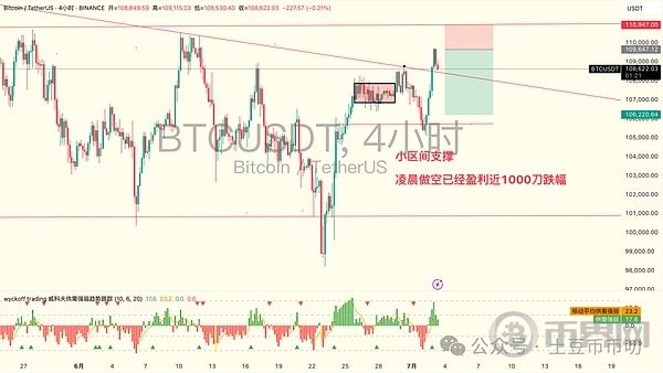 比特币巨震4650点 ETH强势领涨山寨币[多图]图片2