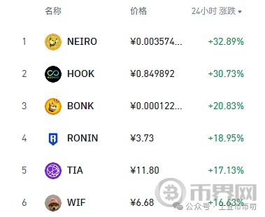 比特币巨震4650点 ETH强势领涨山寨币[多图]图片5